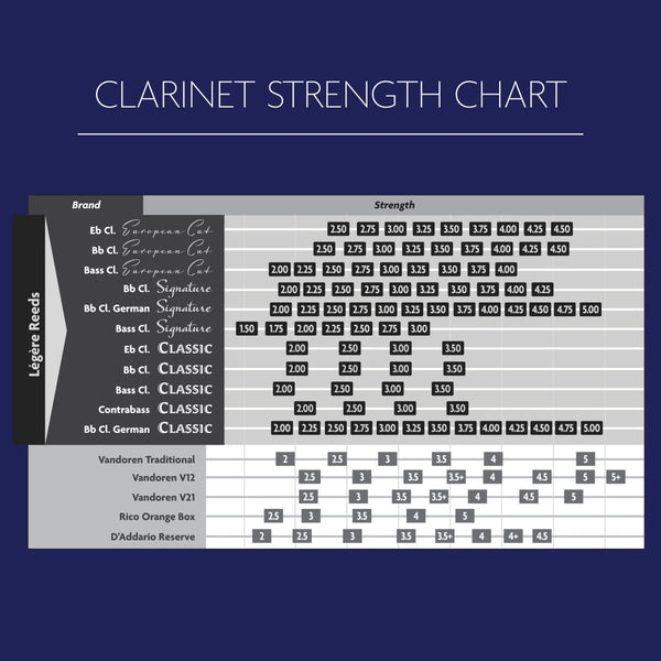 Bb Soprano Clarinet European Cut 2.5 | Légère Reeds