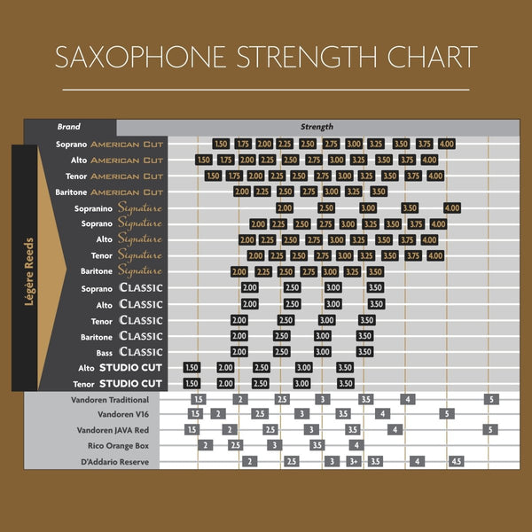 Bb Tenor Saxophone Studio Cut - 1.5 | Légère Reeds